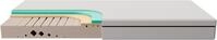 Komfortschaummatratze max foam by fan, 5 Zonen Matratze 90x200 cm, 140x200 &...
