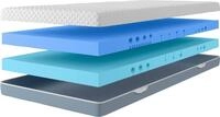 Hybridschaum-Matratze Flipper, 90x200 cm, 140x200 cm & mehr, langlebige Qualit&auml;t (RG