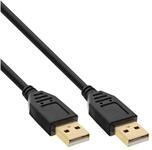 Inline TV-Kabel