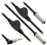 Inline TV-Kabel