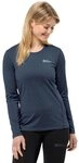 Jack Wolfskin Rundhalspullover SKY THERMAL L/S W