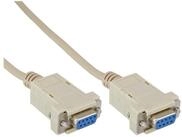Inline TV-Kabel