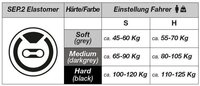 by.schulz Sattelst&uuml;tze By.Schulz SEP.2 Elastomer Federsattelst&uuml;tze - 350mm
