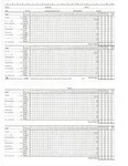 RNK Verlag Karteikarten Urlaubskarte A5 quer 170 g/qm liniert wei&szlig; VE=100...