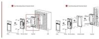 HIKVISION Video-T&uuml;rsprechanlage Hikvision IP-Videot&uuml;rstation...