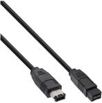 Inline TV-Kabel