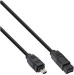 Inline TV-Kabel
