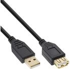 Inline TV-Kabel