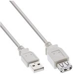 Inline TV-Kabel
