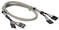 Inline TV-Kabel