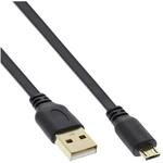 Inline TV-Kabel