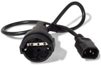 APC TV-Kabel