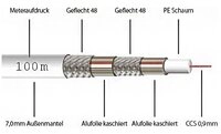 Megasat Megasat Quad Shield Koaxkabel 100m - Hochwertiges Kabel. SAT-Kabel, 4-fach