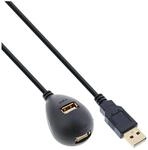 Inline TV-Kabel