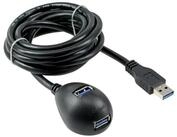 Inline TV-Kabel