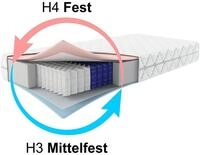 Taschenfederkernmatratze Berlin Plus Wendematratze Federkern in H3/H4 hohe...