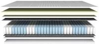 Taschenfederkernmatratze 1000 Federn, 7-Zonen Federkernmatratze mit Memory Foam,