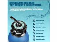 monzana Sandfilteranlage, 9.600 L/h Vorfilter 25 Liter Tank 7 Wege Ventil inkl....