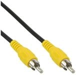 Inline TV-Kabel