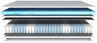 Taschenfederkernmatratze 1000 Federn, 7-Zonen Federkernmatratze, Memory Foam
