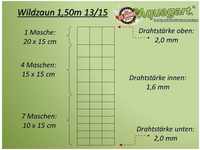Aquagart Wildzaun 150/13/15 + Z-Profil Zaunpfosten 150 m