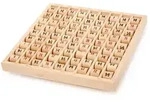 Multiplizier-Tabelle