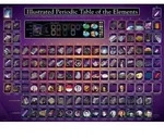Illustrated Periodic Table of the Elements