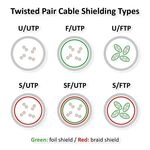 ROLINE Patchkabel Cat.6 (Class E), PoE, S/FTP (PiMF), wei&szlig;, 15 m