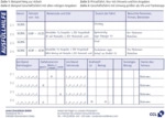 Avery Zweckform Formularbuch Fahrtenbuch A6 quer VE=40 Blatt mit Ausf&uuml;