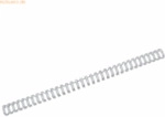 GBC Drahtbinder&uuml;cken WireBind A4 Nr. 8 12,7mm VE=250 St&uuml;ck silber