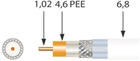 Televes Koaxkabel 100m SK100plus Spule 1,0/4,6mm 100dB geschirmt (Inhalt 100 St&uuml;ck)