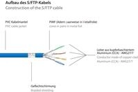 Good Connections Cat.6 Patchkabel S/FTP blau 1m