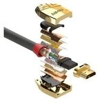 LINDY HDMI Kabel Gold Line 20m