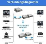 INCA KVM Extender HDTV-In/Out/Cat5e/6/USB-A 4K 60Hz gr
