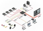 LINDY 8x8 HDMI 18G Matrix with Video Wall Scaling