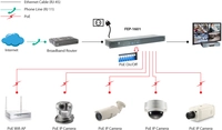LevelOne PoE+Switch 16xFE PoE 250W 19 Metall