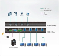 ATEN 4-Port USB 3.1 Gen1 Industrial Switch KVM-Umschalter 3.0 (US3344I)