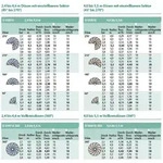 Rain Bird - Spr&uuml;hkopf/streifend&uuml;se Zu Serie 1800 / Uni-spray - Typ R-van-lcs...