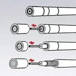 Knipex - 16 60 05 Koax Kabelentmanteler Geeignet F&uuml;r Koaxialkabel 4 Bis 12 Mm Rg58,