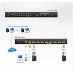 Aten Cs1708i-at-g Kvm-switch Schwarz 8 Ports