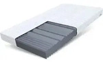 Fdm - Matratze 180x200 Cm Kaltschaum 7 Zonen Comfort Plus Hr Bett Konturschnitt H3 16