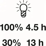 HAZET Handleuchte 1979n72 LED