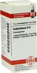 PZN-DE 04216487, DHU Euphorbium D 6 Globuli Inhalt: 10 g, Grundpreis: &euro; 870,- /