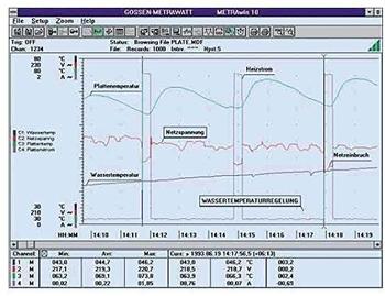 Gossen Metrawatt Auswertesoftware (METRAWIN 10)
