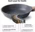 LuxusKollektion Bratpfanne beschichtet, Granit, 28cm, 2er-Set