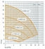 Speck BADU Prime Eco VS 230 V 1,10 kW