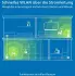 devolo Magic 2 WiFi 6 next Starter Kit (7188)