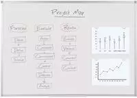Whiteboard ayda magnetisch 90x60cm
