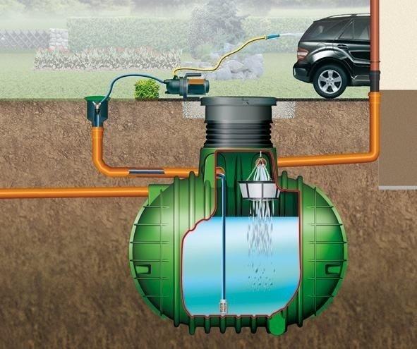 Garantia Komplettpaket Garten-Jet 4500 Liter (201118)