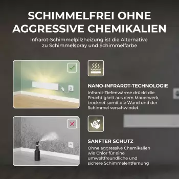 Bringer SchimmelSchreck Schimmelentferner für Wand Bad BR-SCH – Chloraktive Wirkung für Feuchträume mit Schimmelrisiko